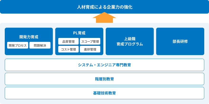 重点教育施策 作図