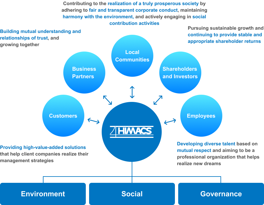 Stakeholder Engagement