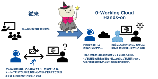 従来の手法とO-working Cloud Hands-Onによるサポート手法の違いを示すイメージ図