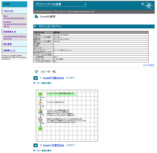 自動生成された仕様書のイメージ