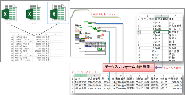 WinActorによる自動化のイメージ：複数のExcelファイルからのデータ抽出と集約処理